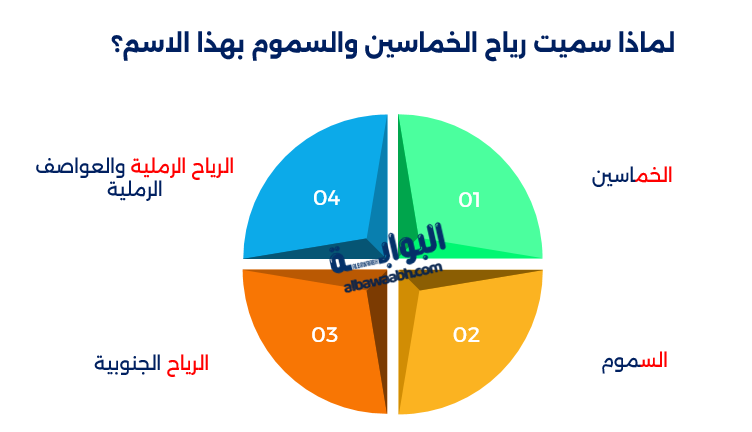 رياح الخماسين