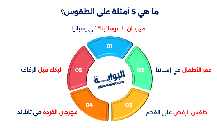 شعوب ذات الطقوس الغريبة