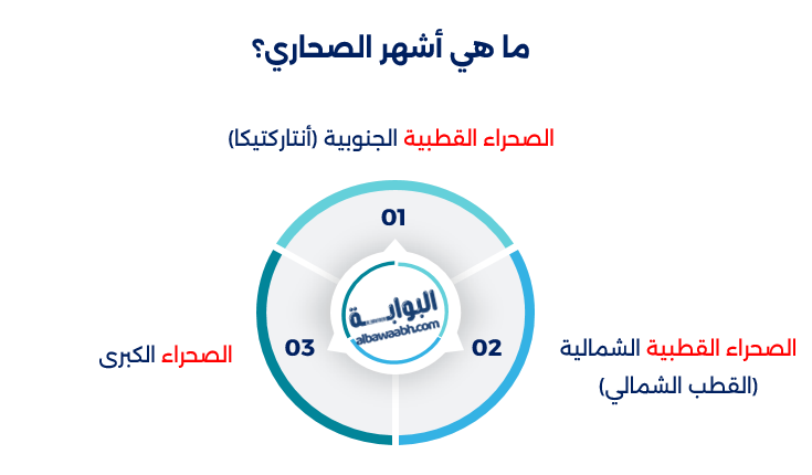 صحارى قارة أفريقيا