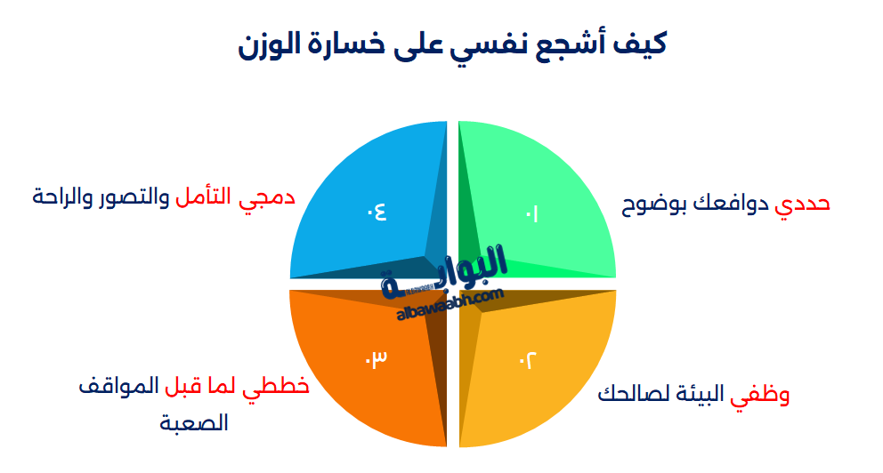 نفسية الرجيم
