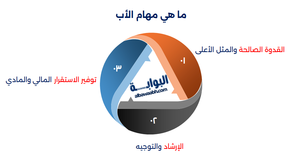 دور الأب في الأسرة