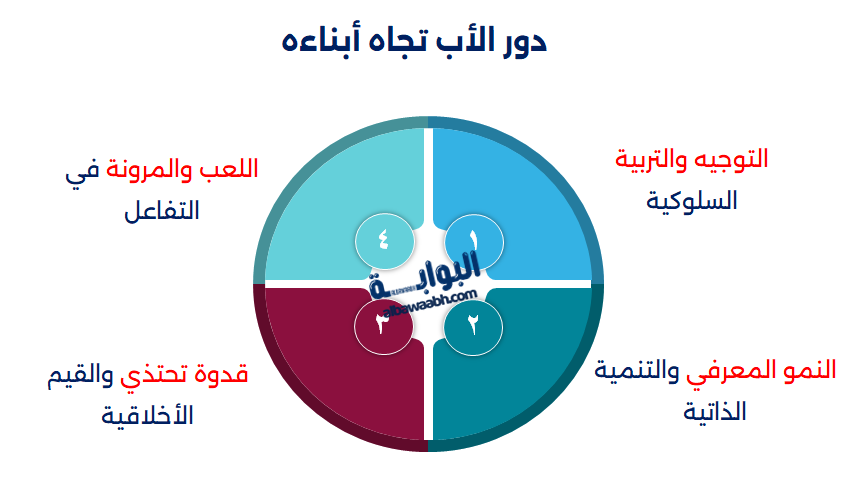 دور الأب في الأسرة