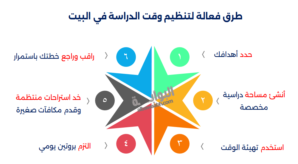 تنظيم وقت الدراسة في البيت