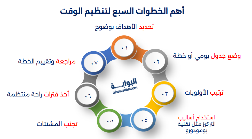 تنظيم وقت الدراسة في البيت