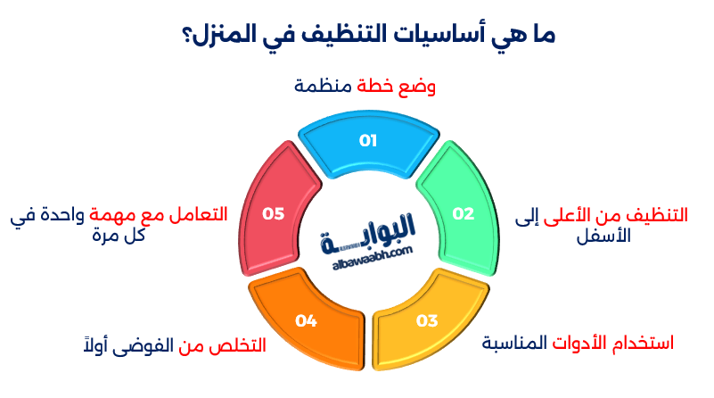 طرق تسهيل أعمال المنزل