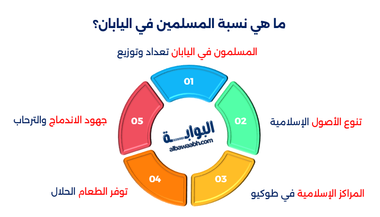 عاصمة اليابان