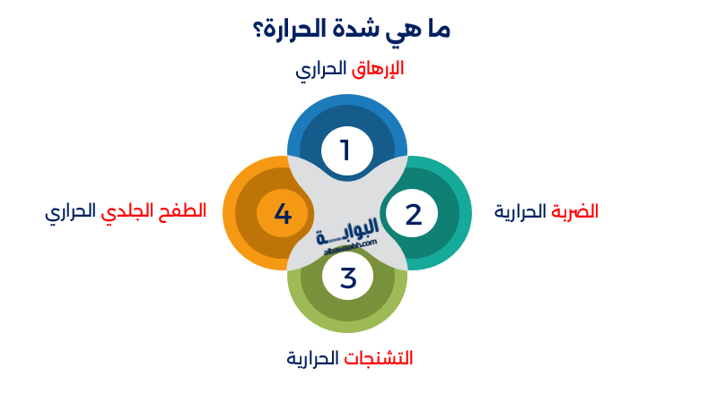 موجات الحر
