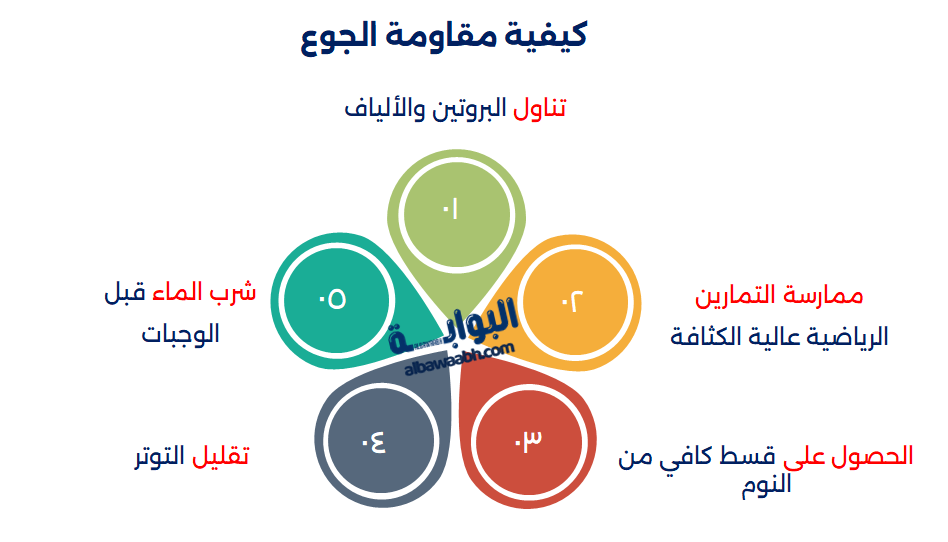 كيفية مقاومة الجوع