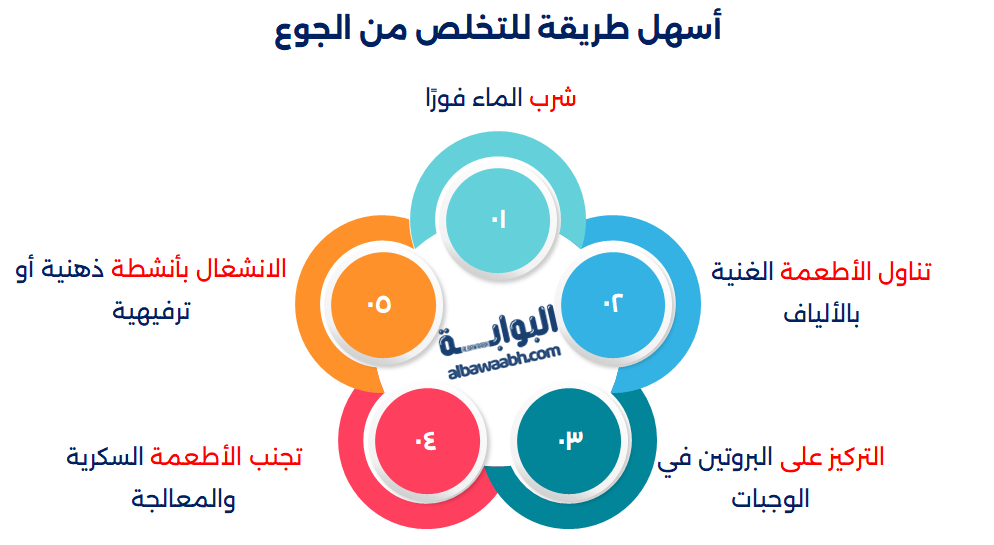 كيفية مقاومة الجوع