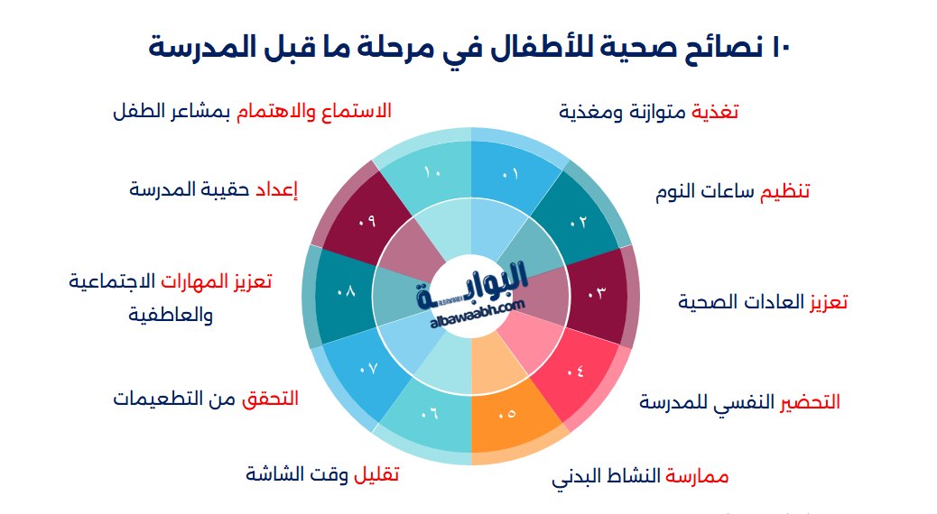 مهارات ما قبل المدرسة