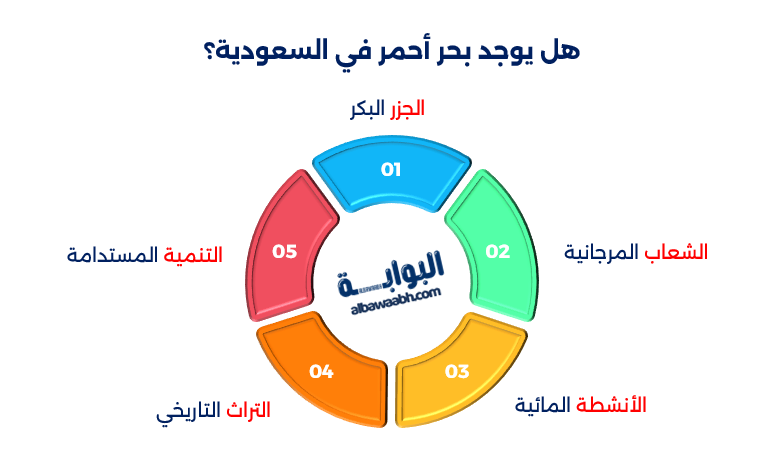 مغامرات البحر الأحمر