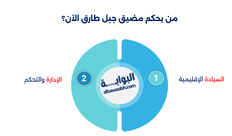 مضيق جبل طارق