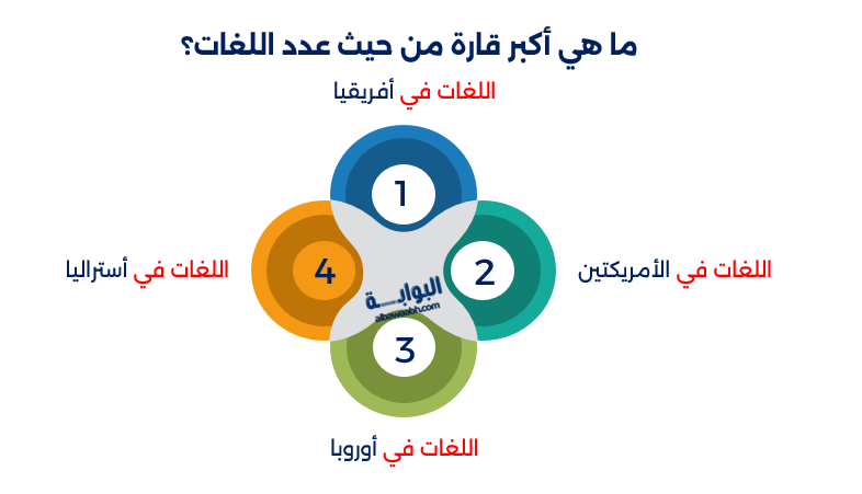 لغات القارات
