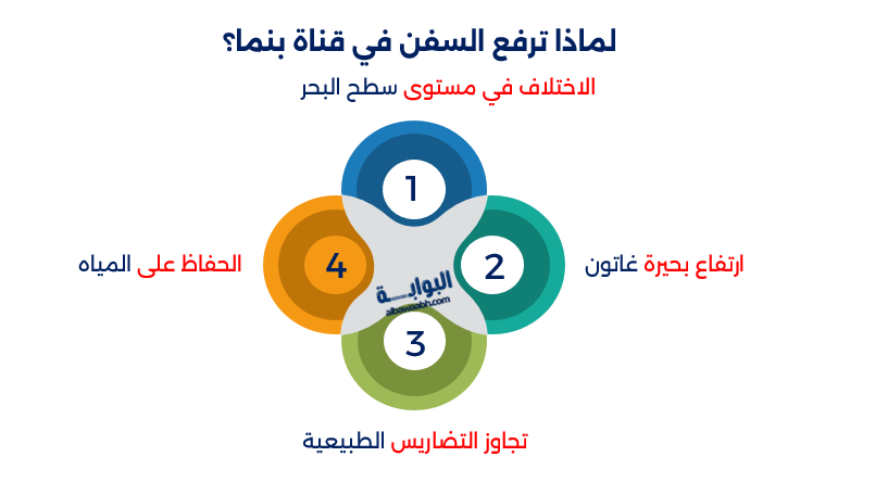 قناة بنما