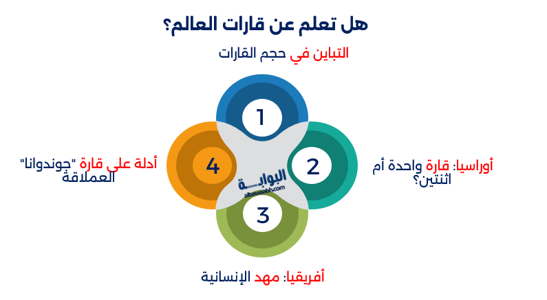 غرائب عن القارات