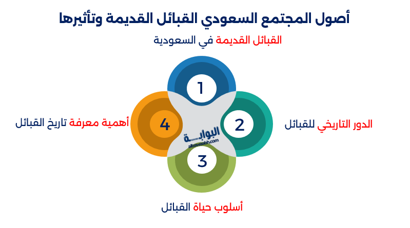 أسماء القبائل العربية