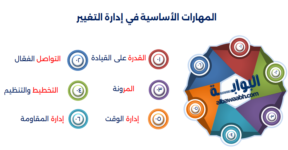 مهارات إدارة التغيير 