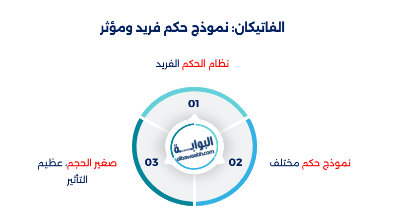 اصغر دولة في العالم