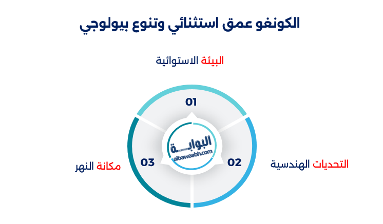 أعرض نهر في العالم