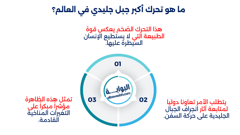 أكبر جليد في العالم