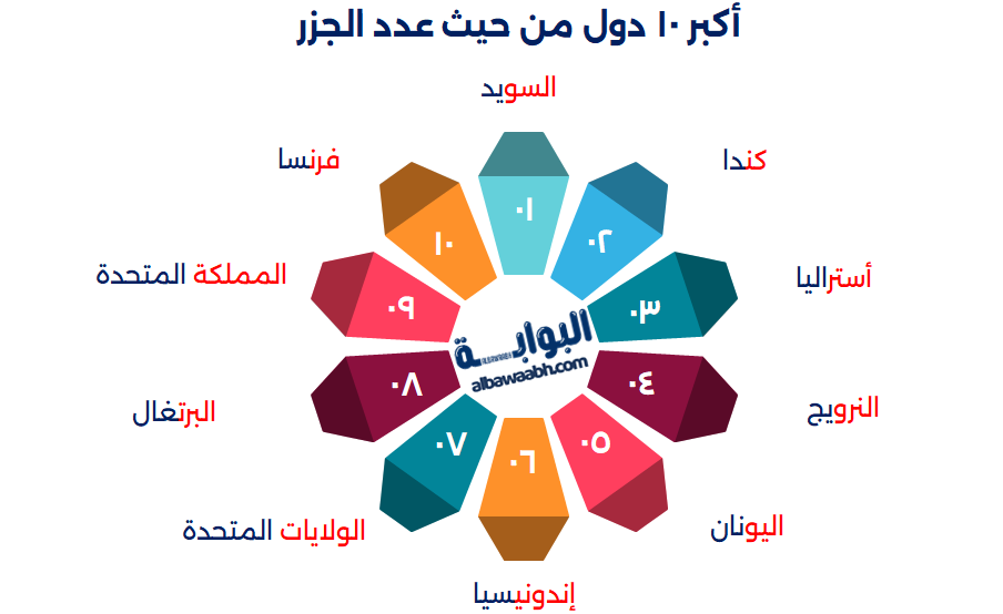 أكبر جزيرة في العالم