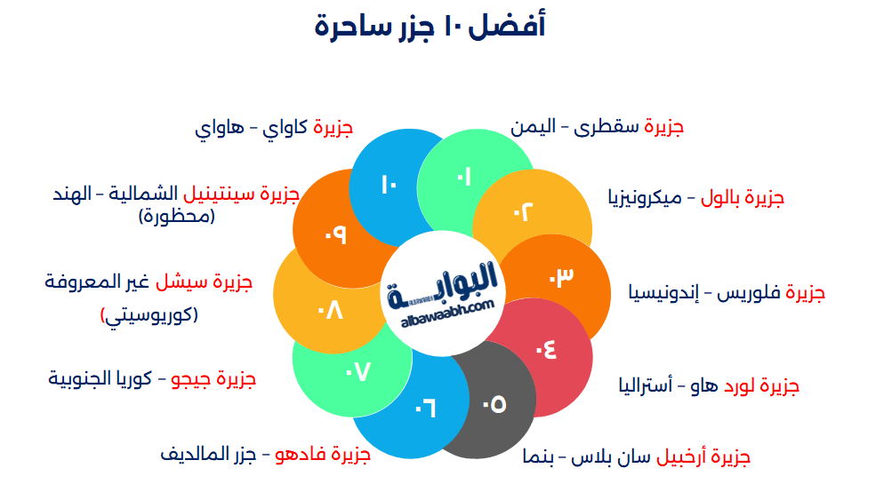 أكبر جزيرة في العالم