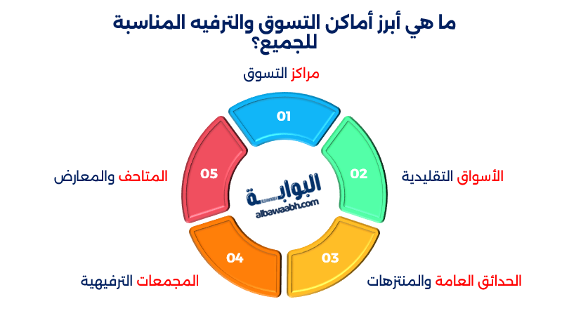 الفعاليات الترفيهية في دبي