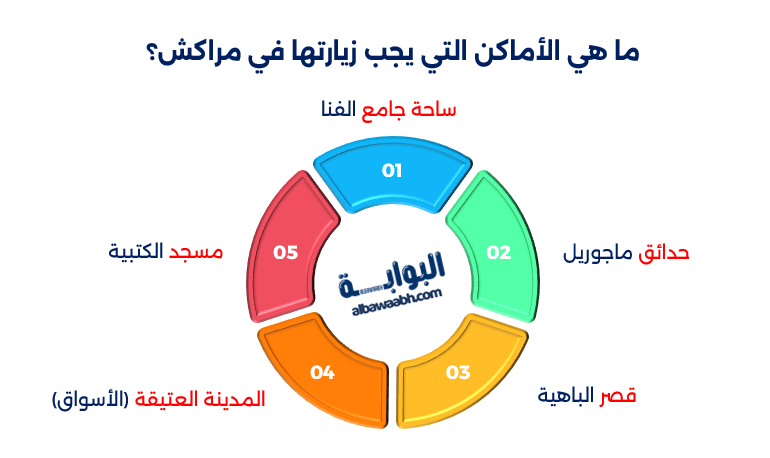 السياحة في مراكش