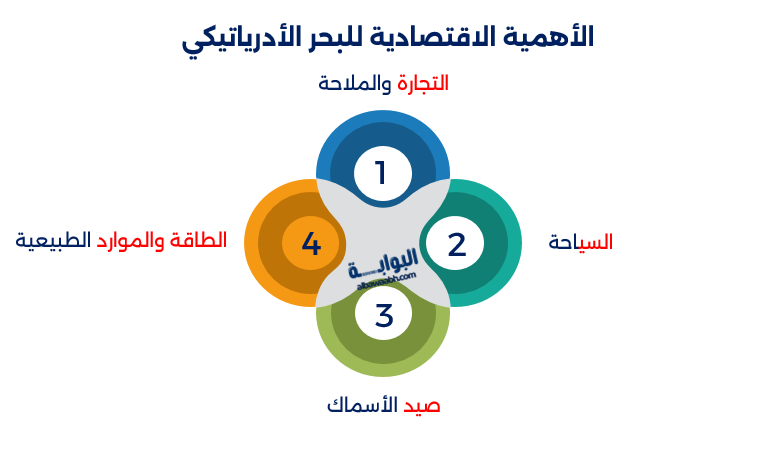 البحر الأدرياتيكي والتاريخ