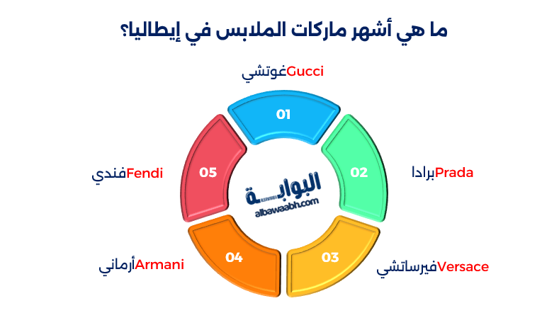 الأزياء في إيطاليا