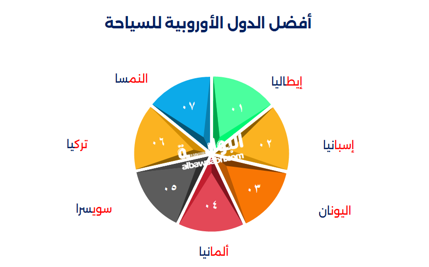 السياحة في أوروبا