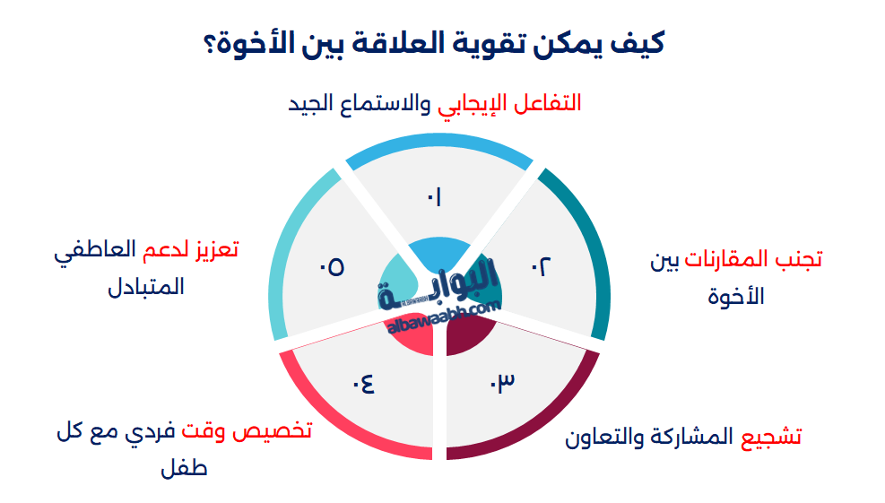 تقوية العلاقة بين الإخوة