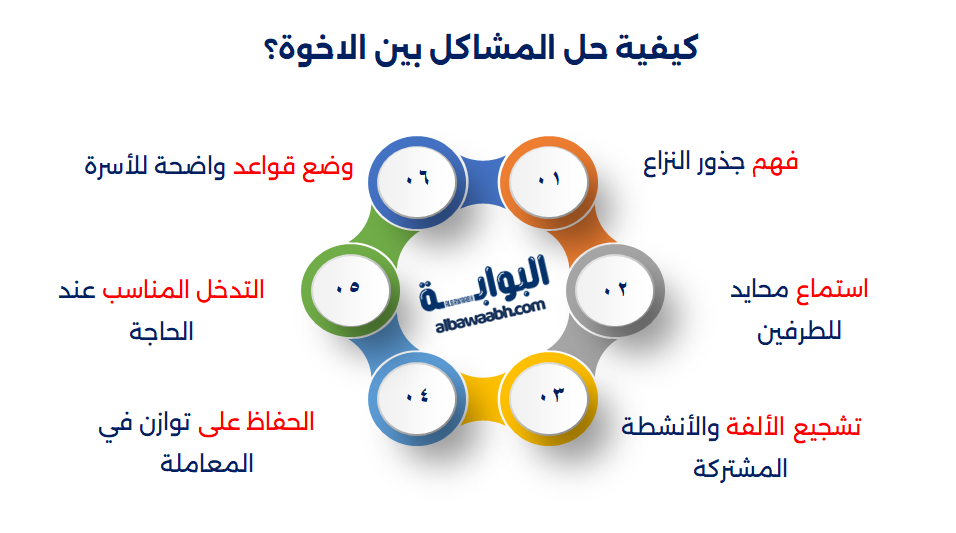 تقوية العلاقة بين الإخوة