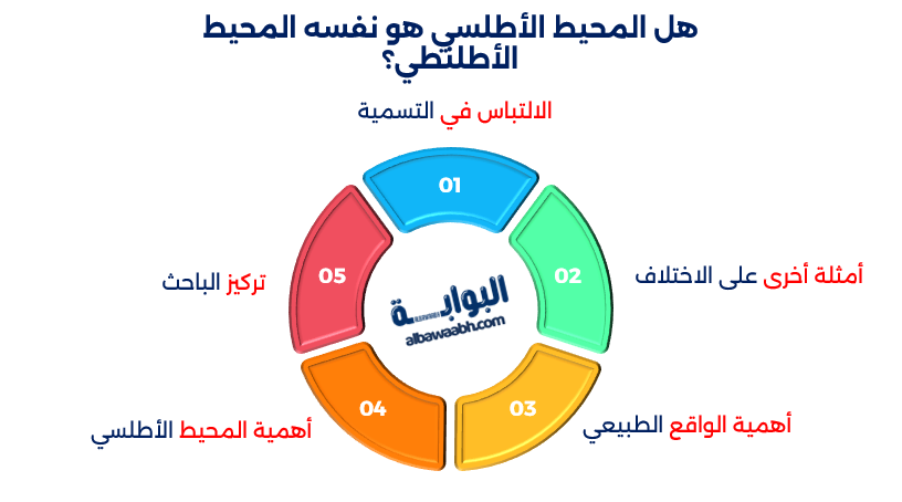 المحيط الأطلسي