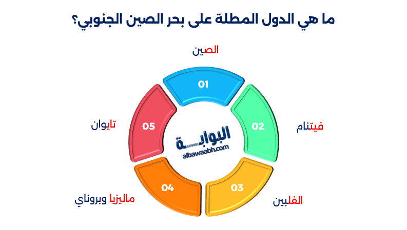 بحر الصين الجنوبي