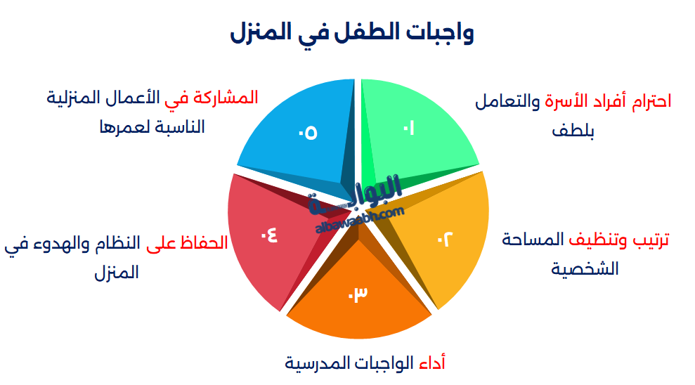 مهام منزلية تناسب الأطفال