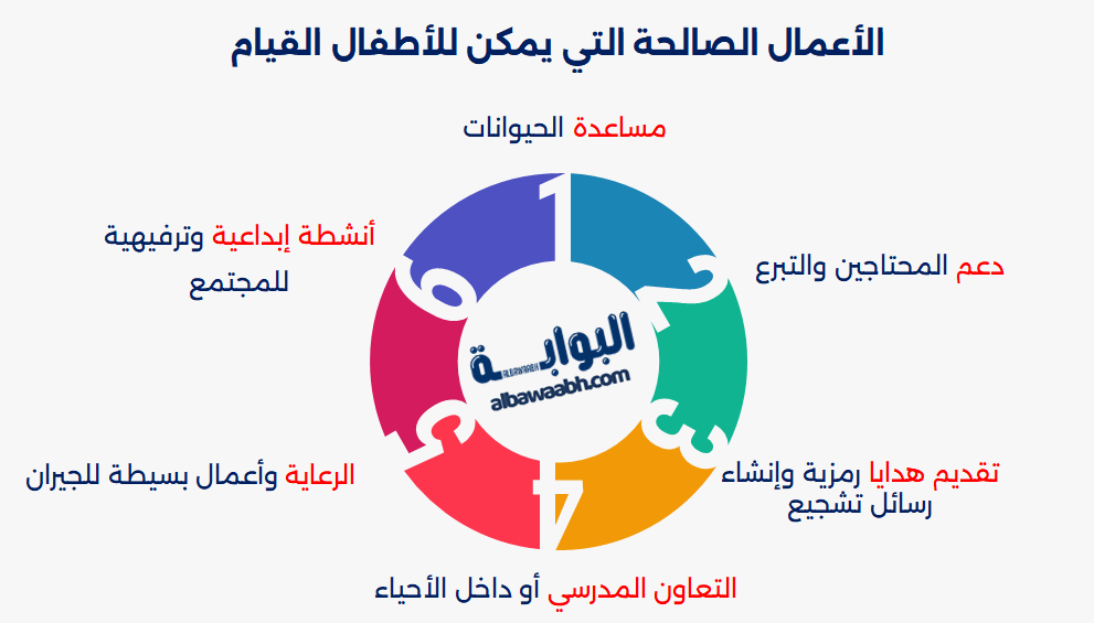 مهام منزلية تناسب الأطفال