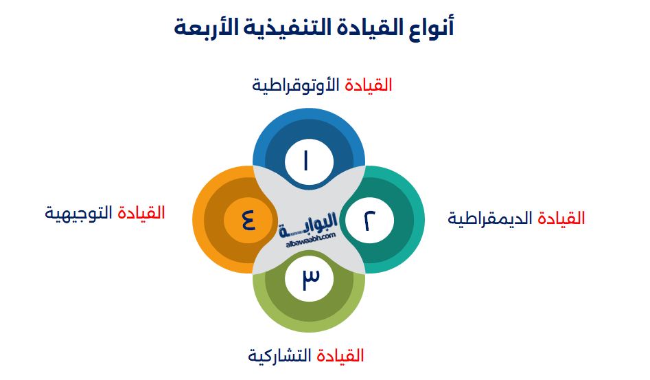 القيادة التنفيذية