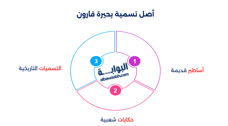 بحيرة قارون البحرية