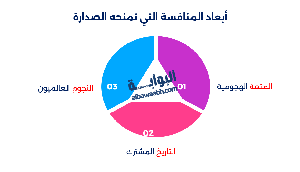 ديربي ريال مدريد وبرشلونة (الكلاسيكو)