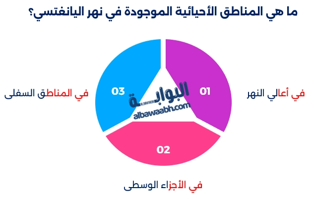 نهر اليانغتسي الصين