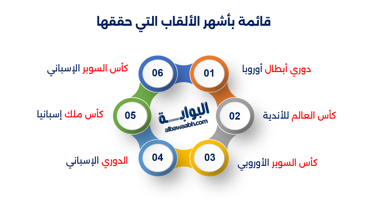 إنجازات راموس مع ريال مدريد