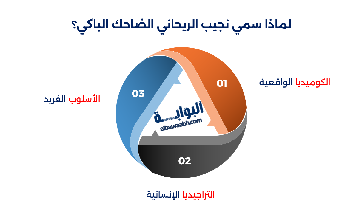 الفنان نجيب الريحاني