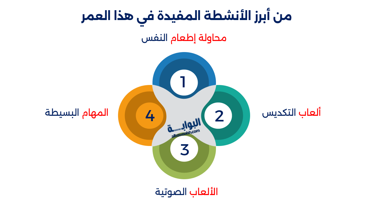 أنشطة مونتيسوري للأطفال