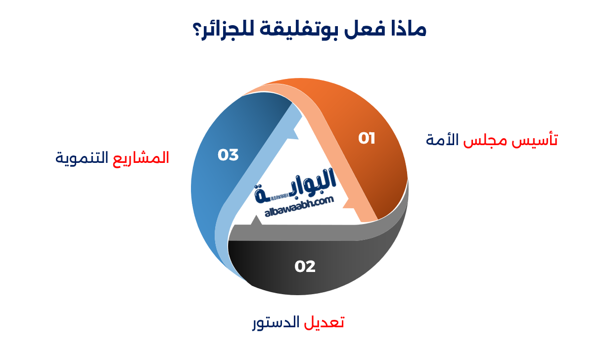 عبدالعزيز بوتفليقة