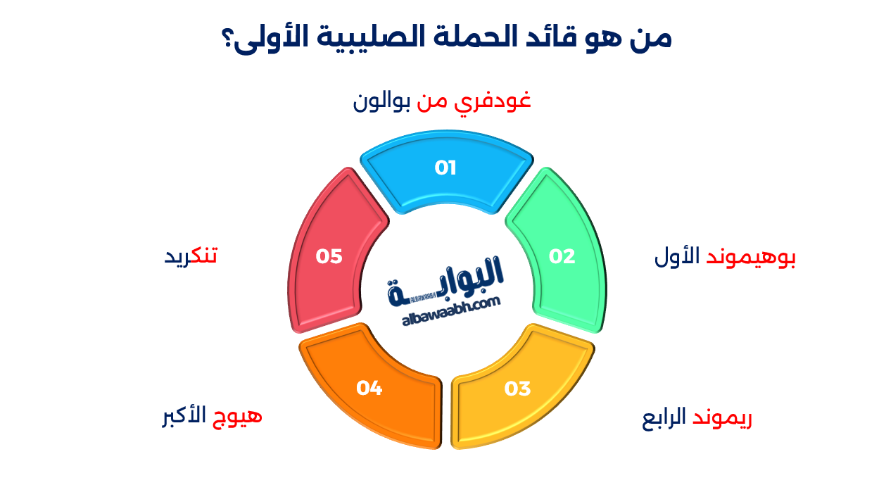 تعريف الحروب الصليبية