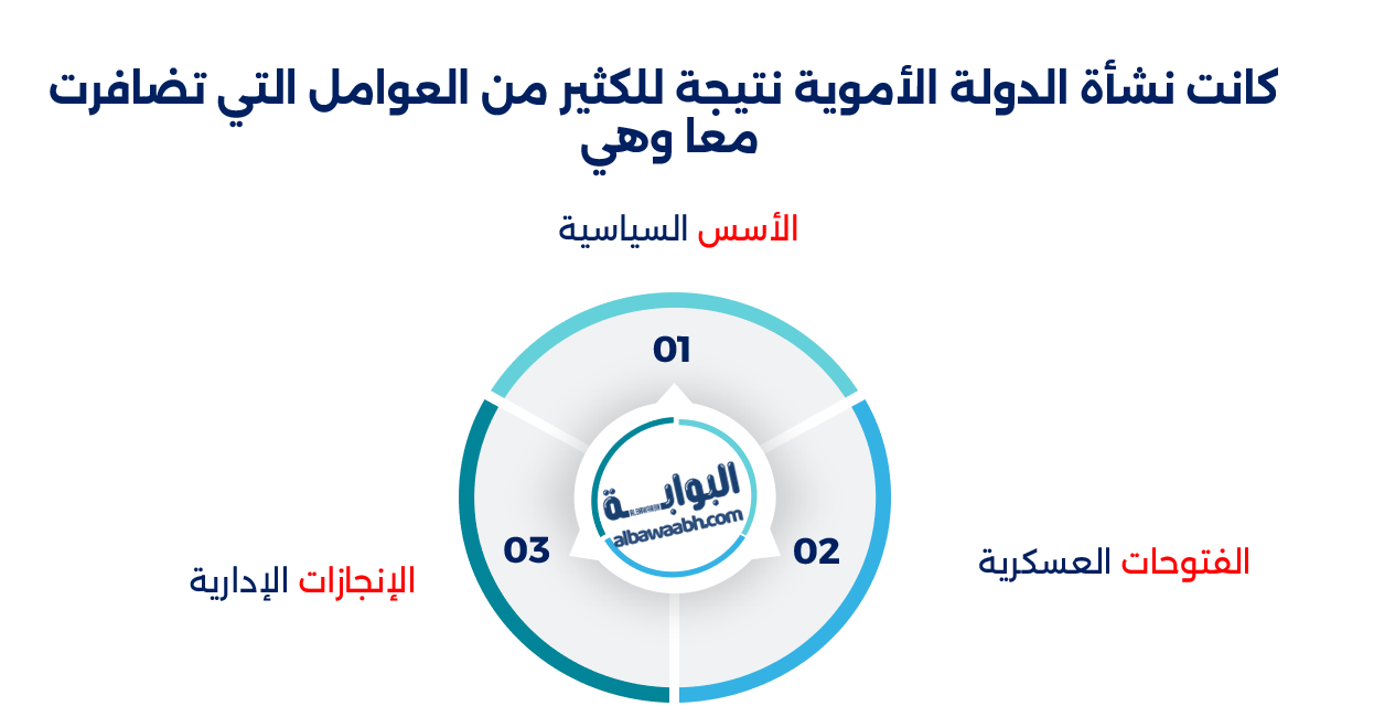 تأسيس الدولة الأموية
