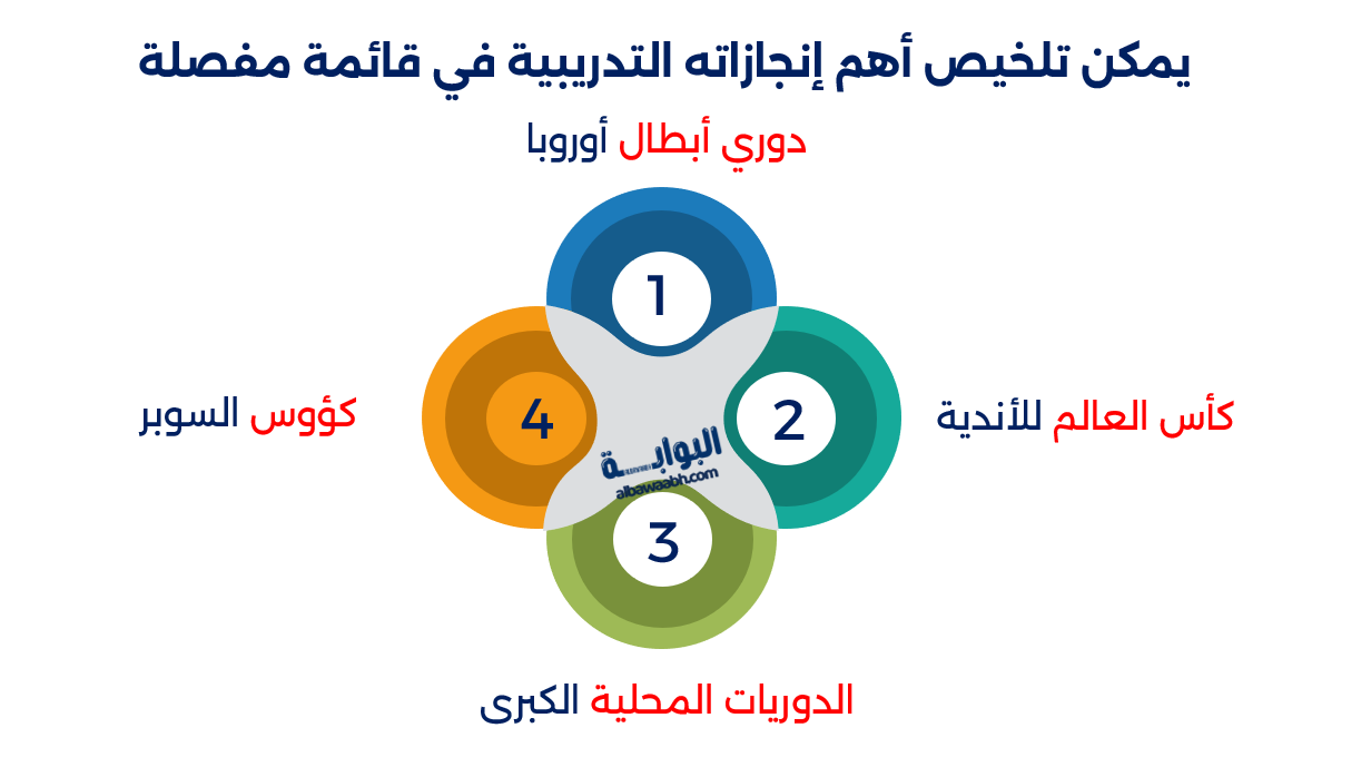 من هو كارلو أنشيلوتي؟