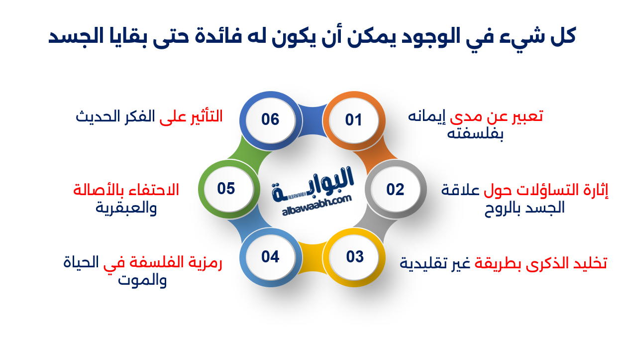 الفيلسوف جيريمي بنثام