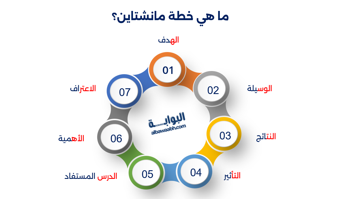 إريك فون مانشتاين